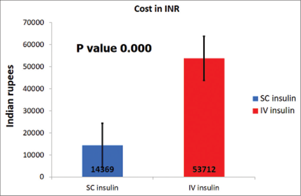 Cost of therapy.