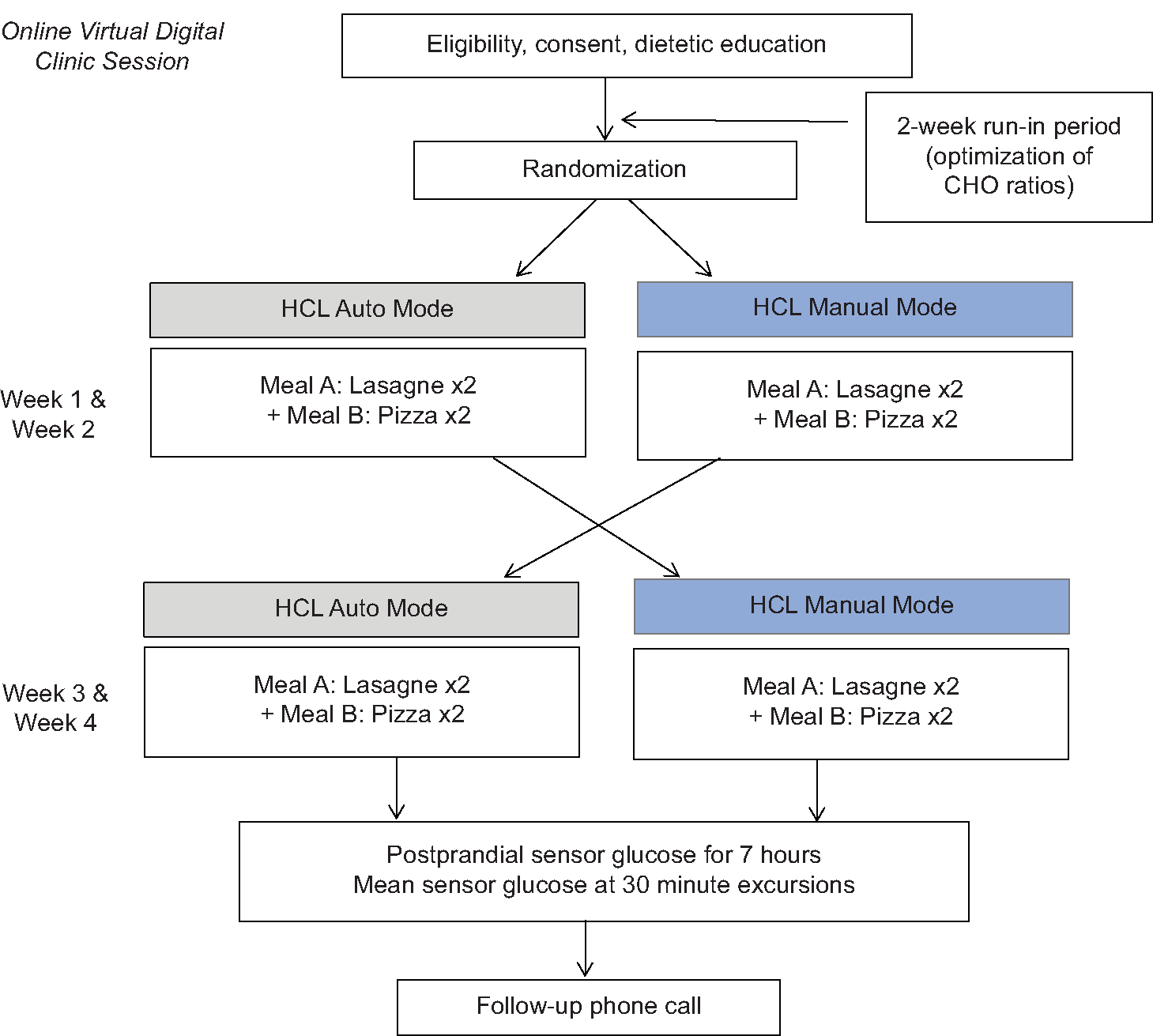 Journal Of Pediatric Endocrinology And Diabetes - Home