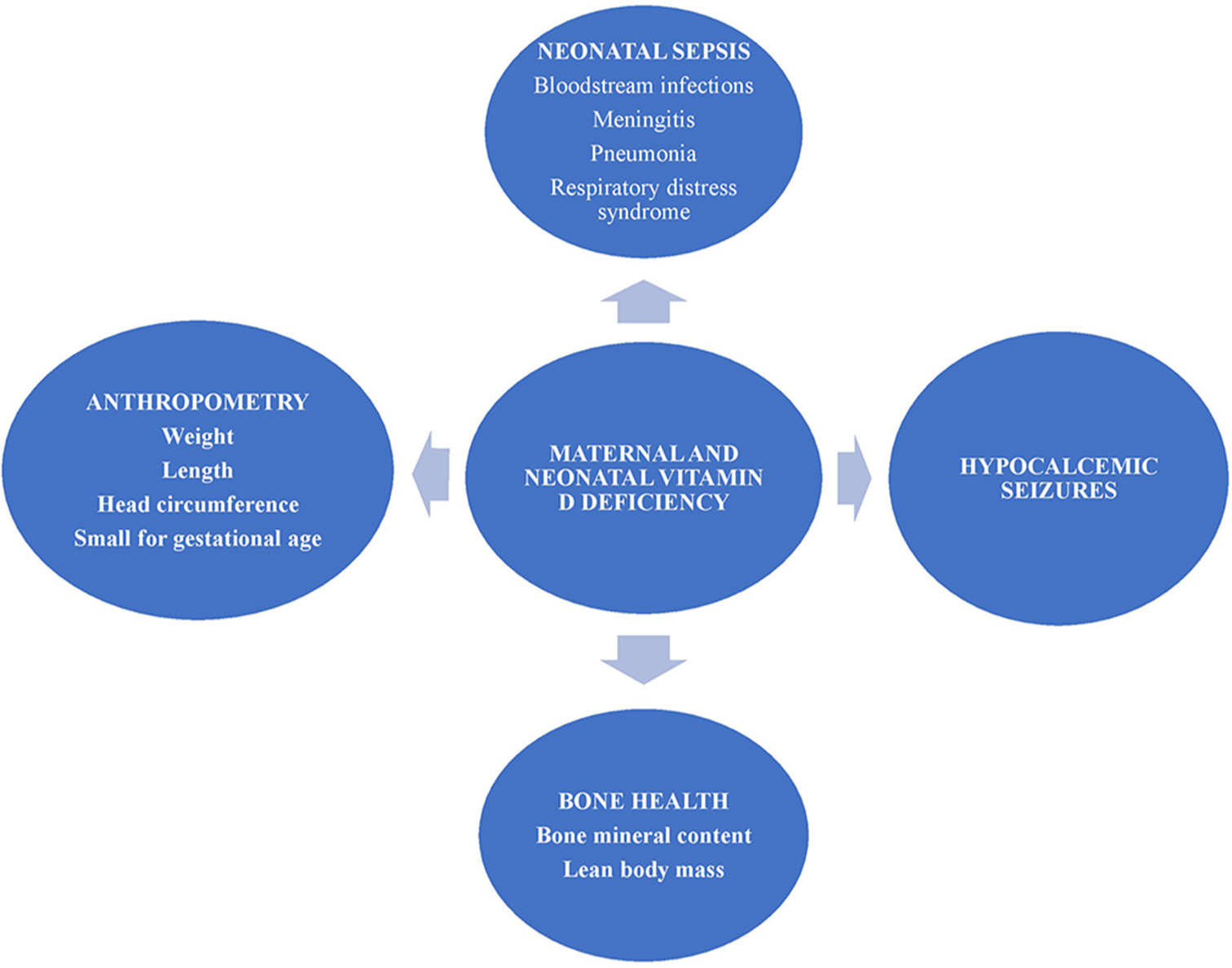 Salient manifestations of maternal and newborn vitamin D deficiency.